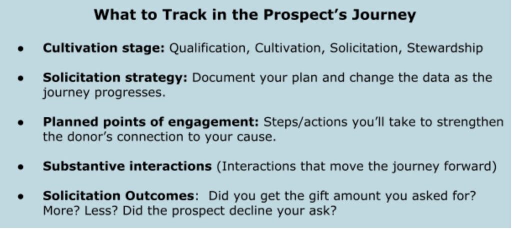 What to track in the prospect's journey