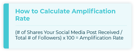 This graphic shows you how to calculate amplification rate, a useful nonprofit fundraising metric.