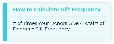 This graphic shows you how to calculate gift frequency, a useful fundraising metric.