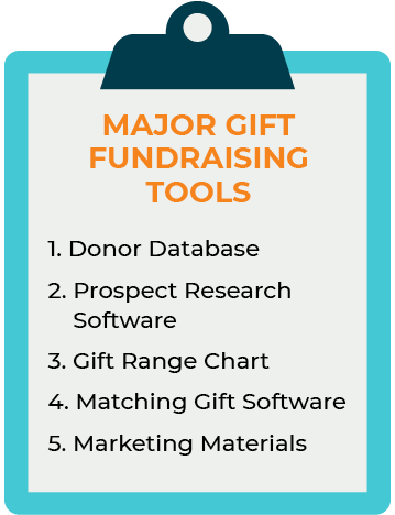 This graphic lists some fundraising tools you'll need to secure major gifts.