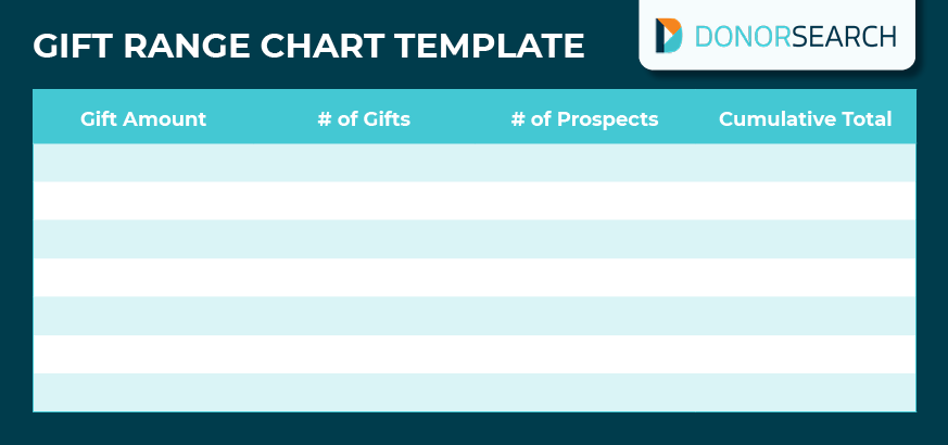 A blank template you can use to create a gift range chart for your nonprofit.