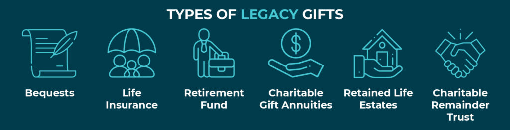 This image lists the different types of common legacy gifts, all of which are explained in the text below.