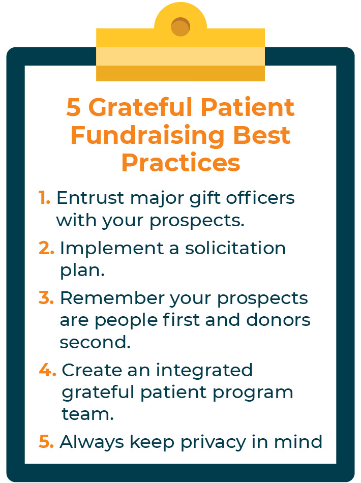 This image and text below list five grateful patient fundraising best practices.