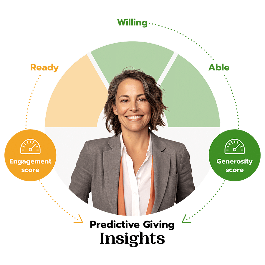 A concept graphic showing that DonorSearch + Bloomerang can help you find donors who are ready, willing, and able to give.