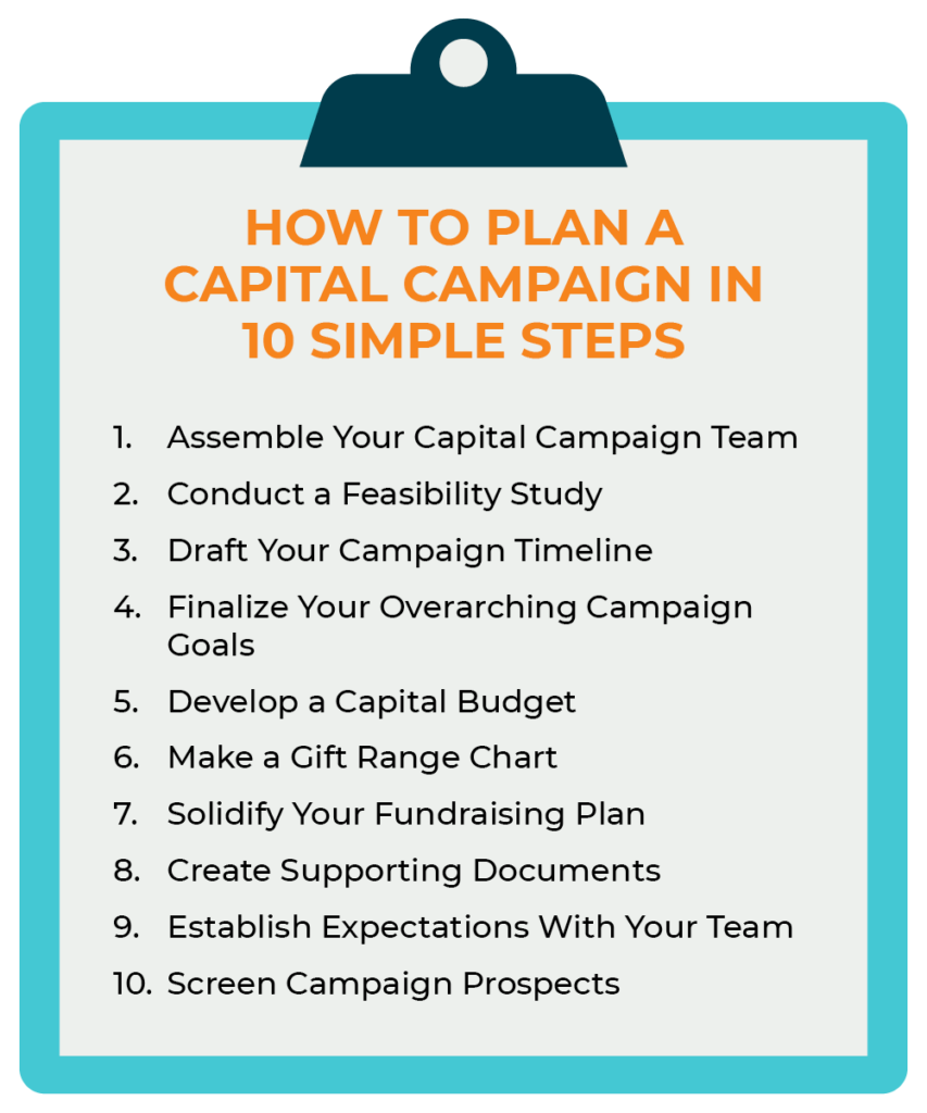 A checklist of 10 steps for planning a capital campaign, which are discussed in the following sections.