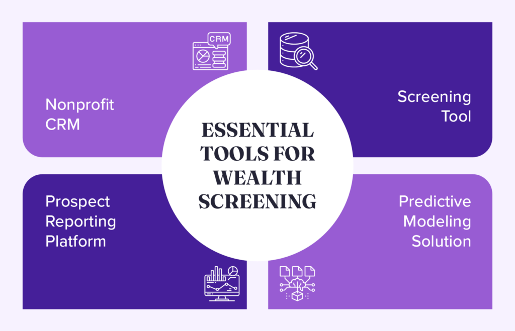 Four essential tools for wealth screening, which are explained below.